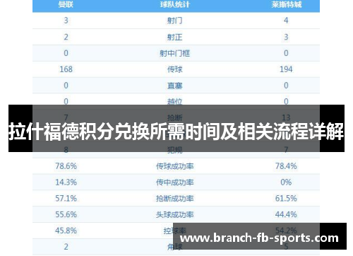 拉什福德积分兑换所需时间及相关流程详解 拉什福德积分兑换所需时间及相关流程详解
