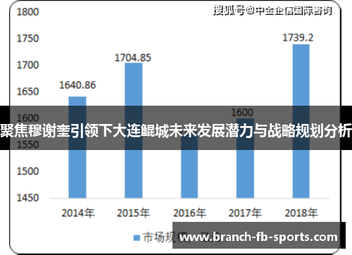聚焦穆谢奎引领下大连鲲城未来发展潜力与战略规划分析 聚焦穆谢奎引领下大连鲲城未来发展潜力与战略规划分析