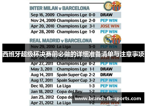 西班牙超级杯决赛前必做的详细准备清单与注意事项