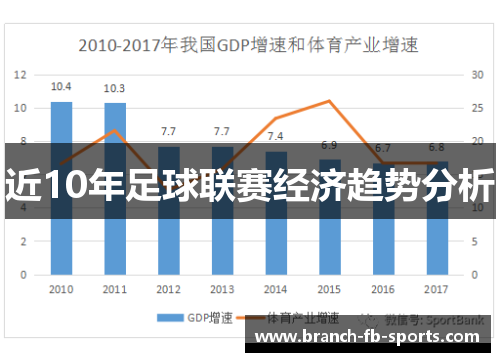 近10年足球联赛经济趋势分析