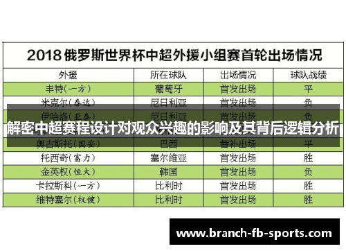 解密中超赛程设计对观众兴趣的影响及其背后逻辑分析 解密中超赛程设计对观众兴趣的影响及其背后逻辑分析