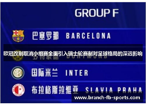 欧冠改制取消小组赛全面引入瑞士轮赛制对足球格局的深远影响 欧冠改制取消小组赛全面引入瑞士轮赛制对足球格局的深远影响