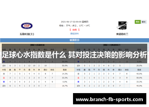 足球心水指数是什么 其对投注决策的影响分析 足球心水指数是什么 其对投注决策的影响分析