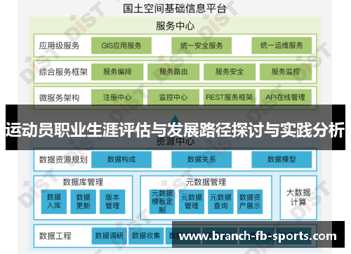 运动员职业生涯评估与发展路径探讨与实践分析 运动员职业生涯评估与发展路径探讨与实践分析
